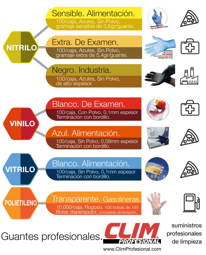 Guía mejores guantes profesional ClimProfesional