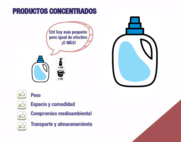 productos de limpieza concentrados