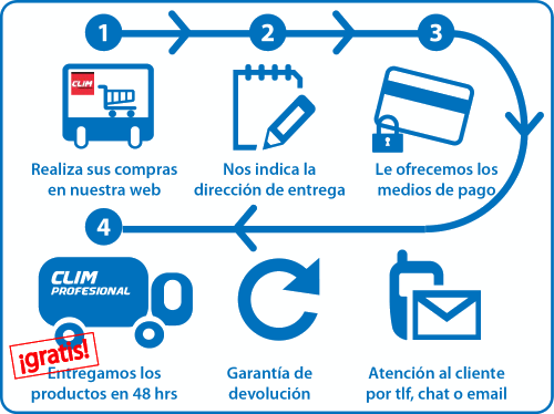 Guía visual del proceso de compra de productos de limpieza